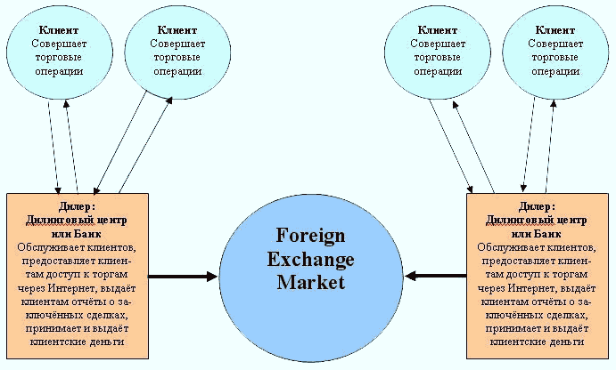 рынок форекс курсы валют